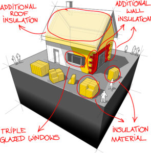 Daves Insulation of Washington DC highlighting the needed fiberglass roll insulation in a home to save on energy bills.